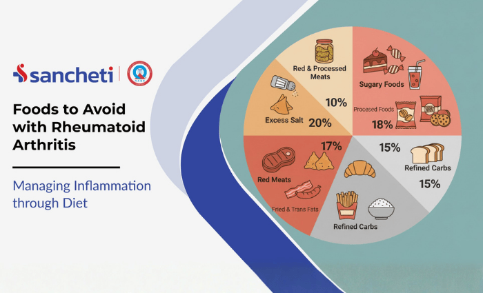 Food to avoid with Rheumatoid Arthritis